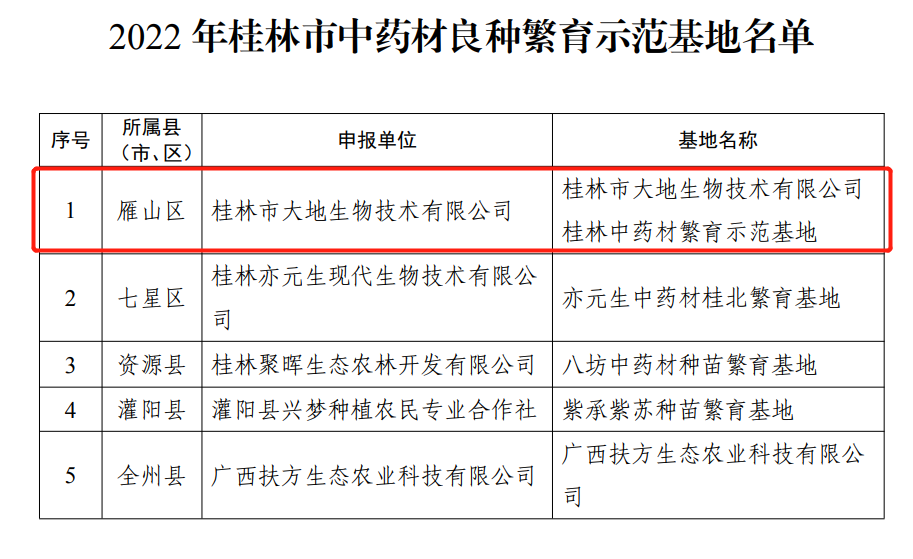 桂林吉福思罗汉果有限公司
