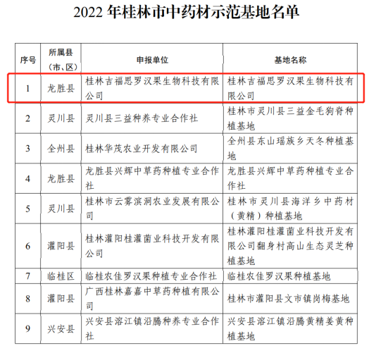 桂林吉福思罗汉果有限公司