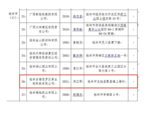 桂林吉福思罗汉果有限公司