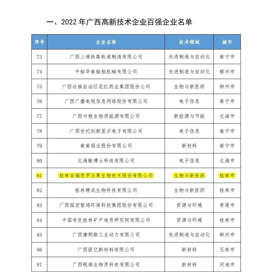 桂林吉福思罗汉果有限公司