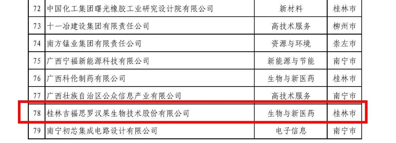 桂林吉福思罗汉果有限公司